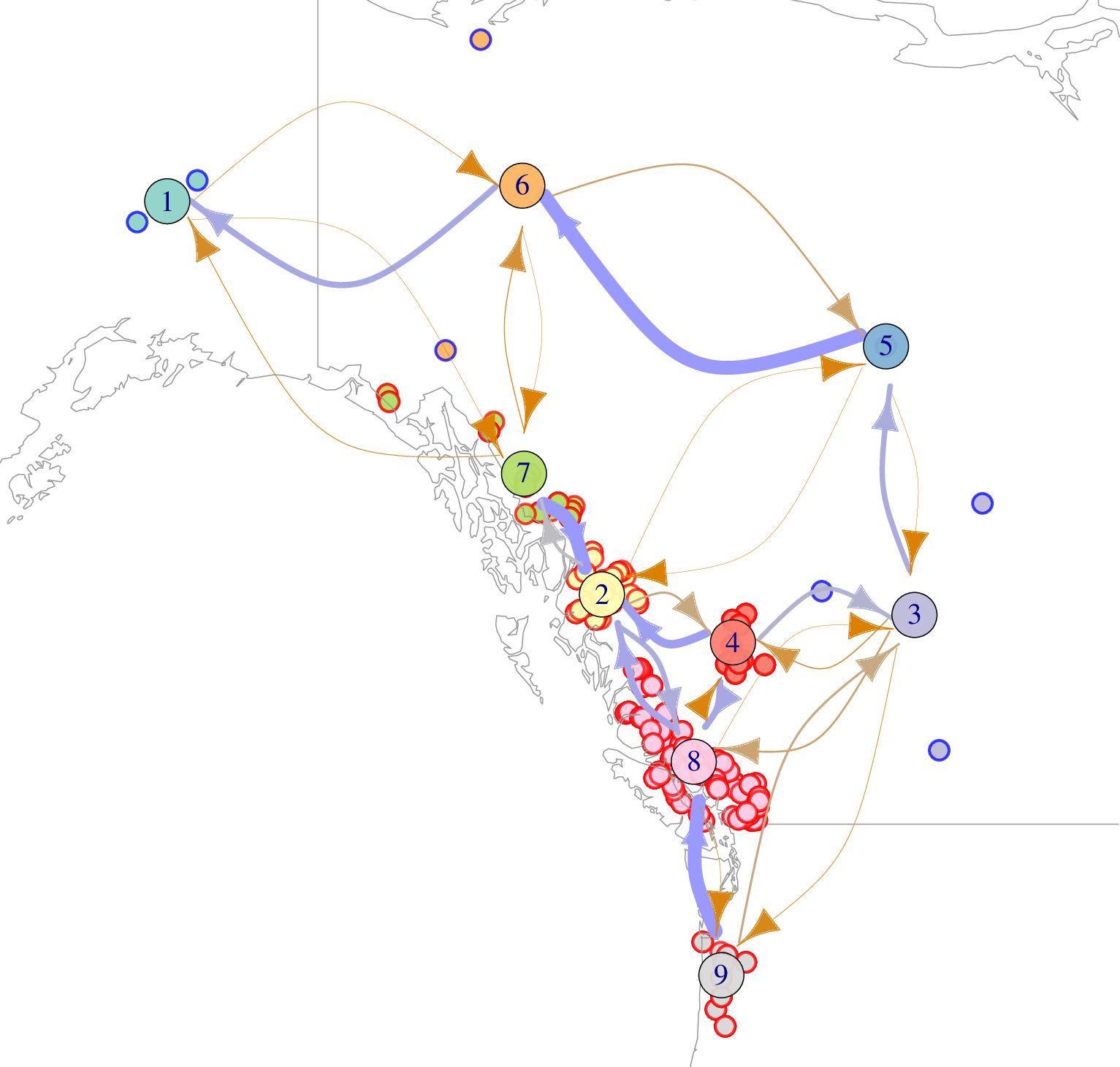 inferred migration rates for populus